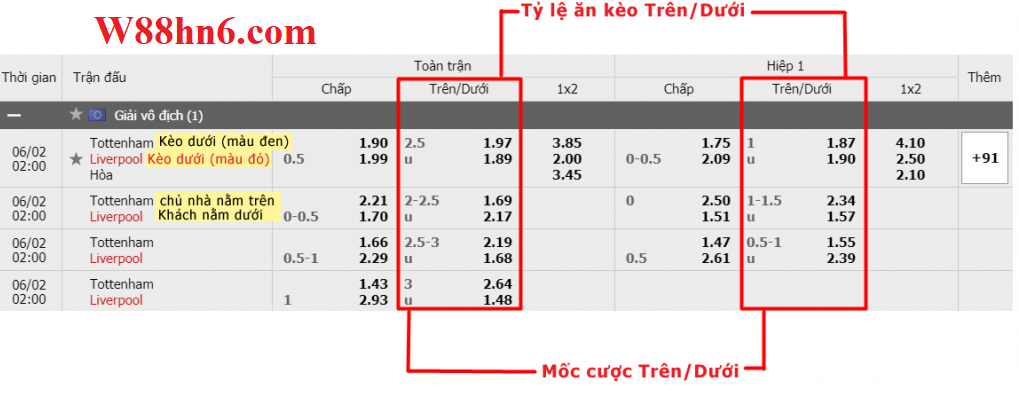 Cach dat cuoc keo tai xiu tai nha cai W88 hinh anh 3