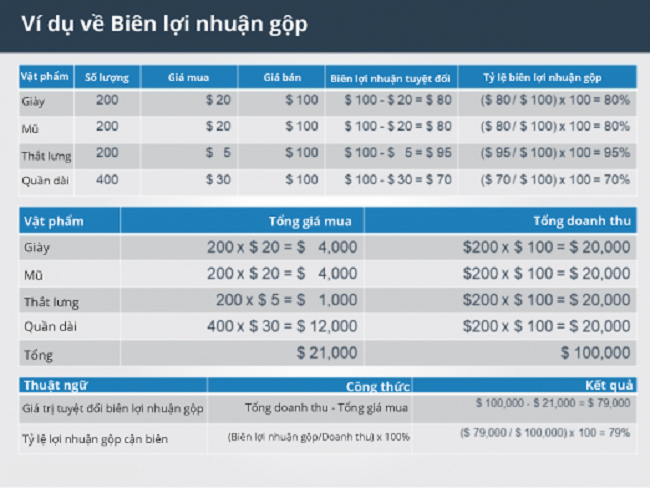 Meo xem Loi nhuan nha cai cai do 