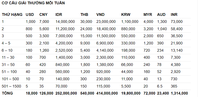 Thoi gian ap dung khuyen mai W88 2022