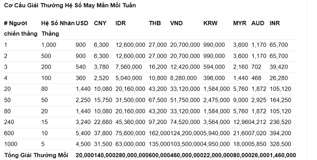 Giai thuong khuyen mai W88 Tet 2022