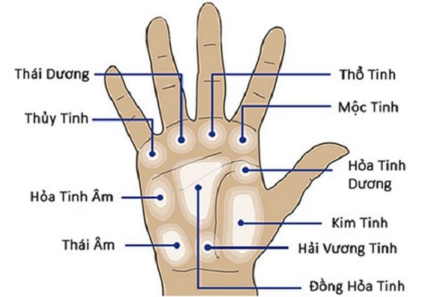 Xem cac go trong long ban tay co y nghia gi