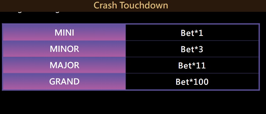 Tính năng thẻ đặc biệt Crash Touchdown W88 Cac the dac biet tai tro choi Crash Touchdown W88
