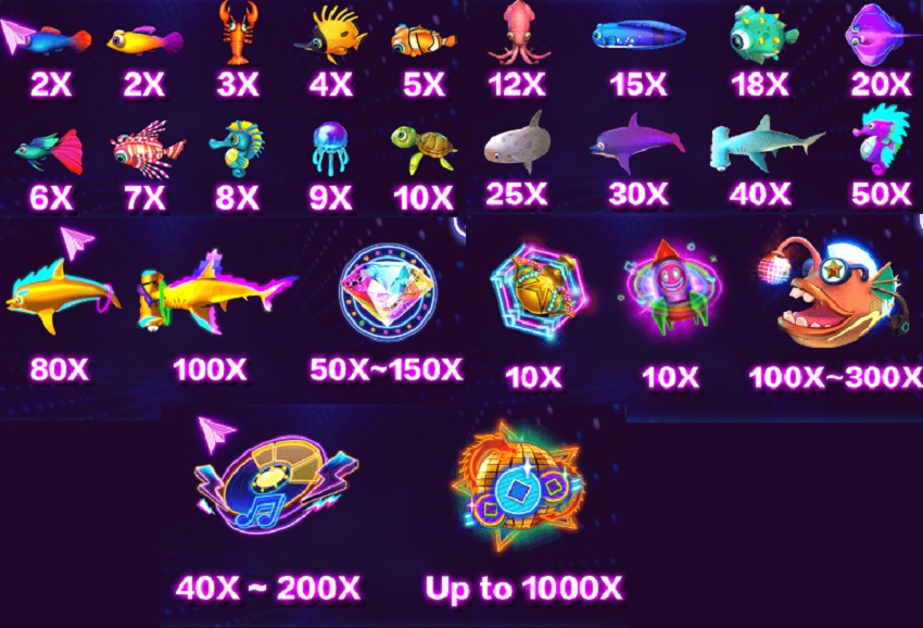 Bang thuong game Fishing Disco W88