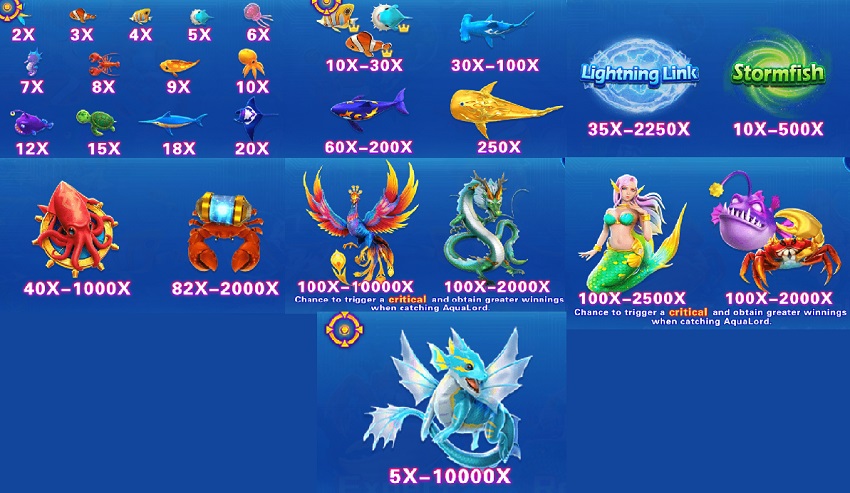 Bang tra thuong game Fishing Legend W88