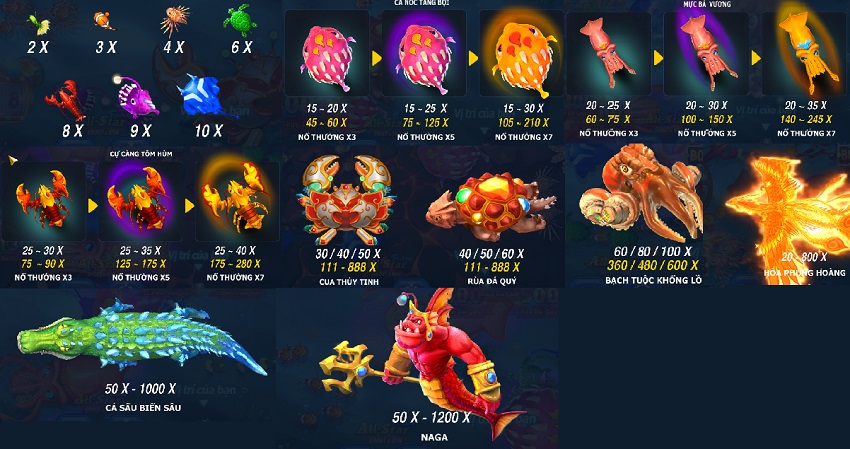 Ty le thuong game All-star Fishing W88