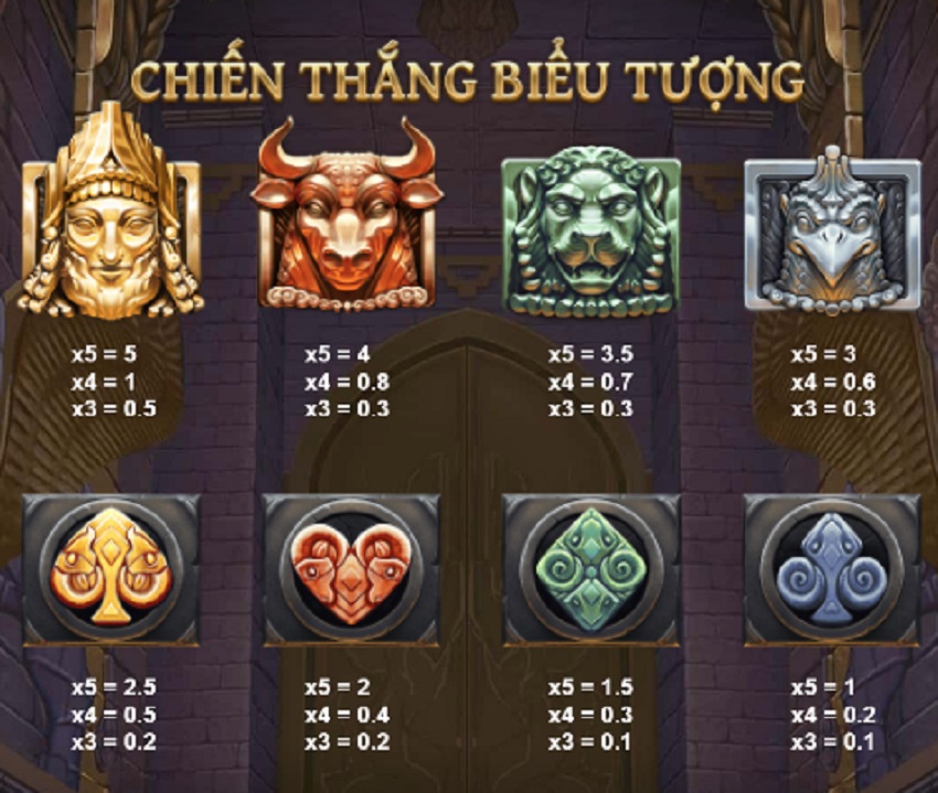 Bảng trả thưởng game thời đại Akkadia W88 Bieu tuong game thoi dai Akkadia W88
